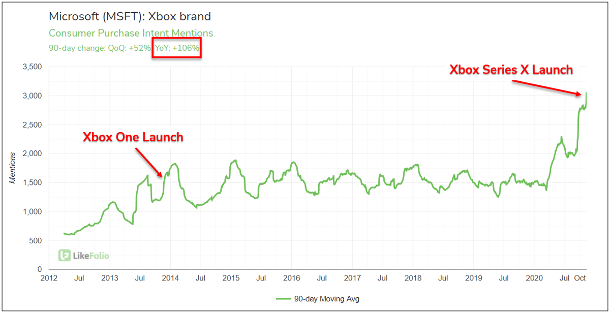 Xbox_PI_90d_full